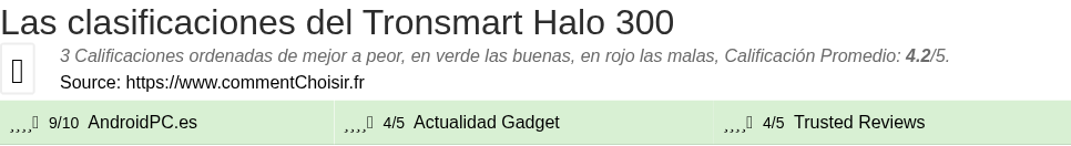 Ratings Tronsmart Halo 300