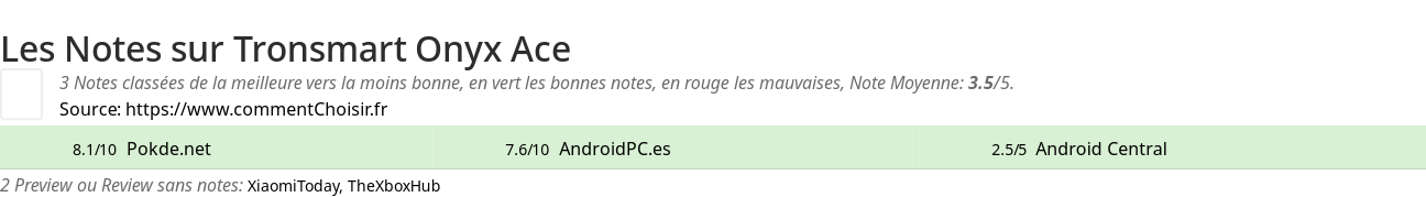 Ratings Tronsmart Onyx Ace
