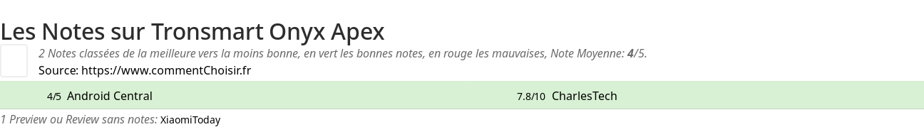 Ratings Tronsmart Onyx Apex