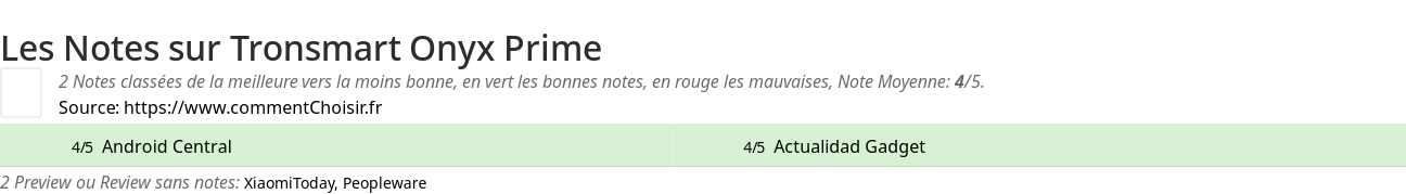 Ratings Tronsmart Onyx Prime