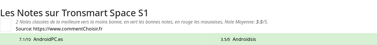 Ratings Tronsmart Space S1