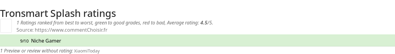 Ratings Tronsmart Splash