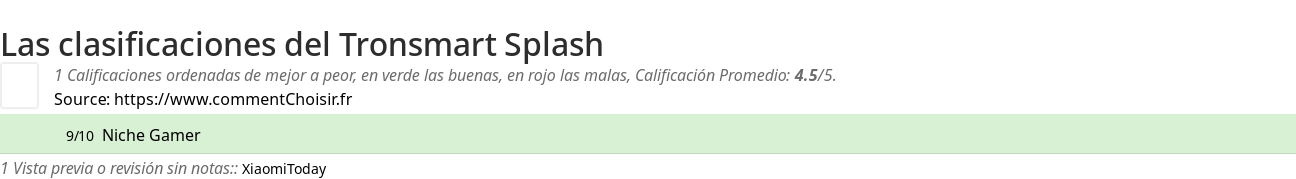 Ratings Tronsmart Splash