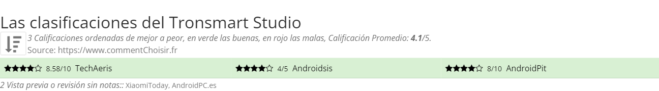 Ratings Tronsmart Studio