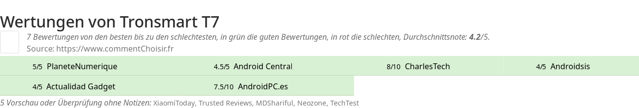 Ratings Tronsmart T7