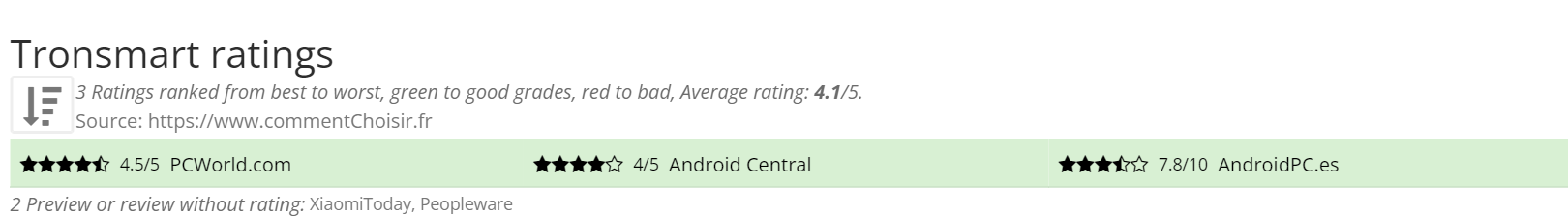 Ratings Tronsmart