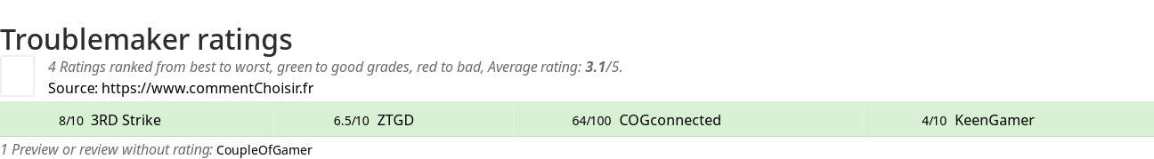 Ratings Troublemaker