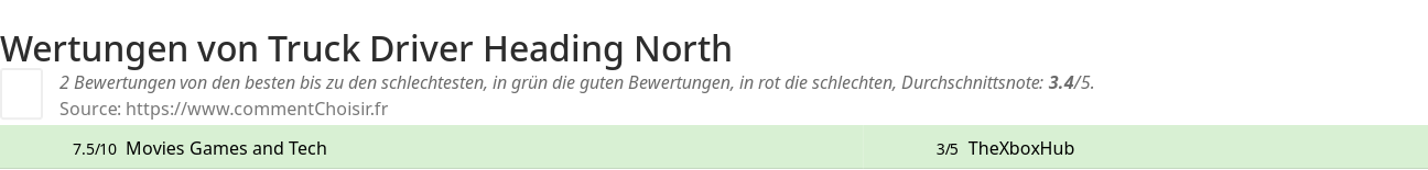 Ratings Truck Driver Heading North