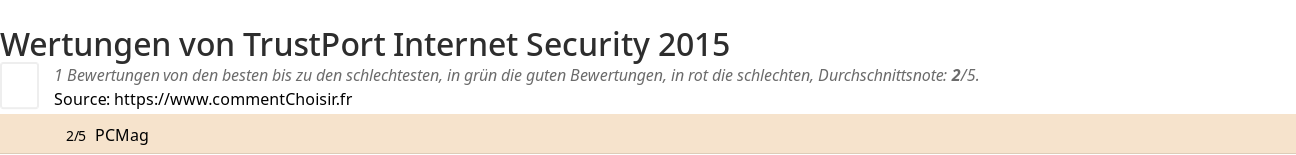 Ratings TrustPort Internet Security 2015