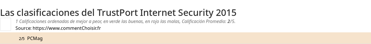 Ratings TrustPort Internet Security 2015