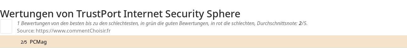Ratings TrustPort Internet Security Sphere