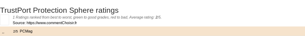 Ratings TrustPort Protection Sphere