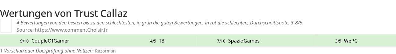 Ratings Trust Callaz