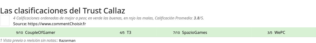 Ratings Trust Callaz