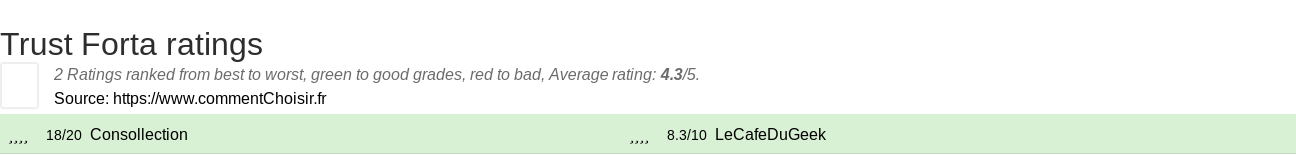 Ratings Trust Forta