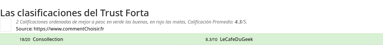 Ratings Trust Forta