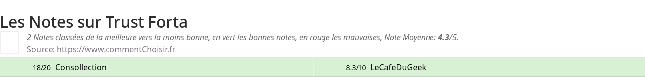 Ratings Trust Forta