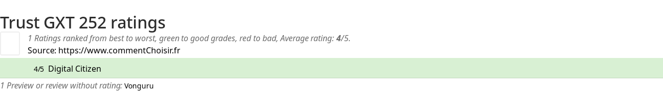 Ratings Trust GXT 252