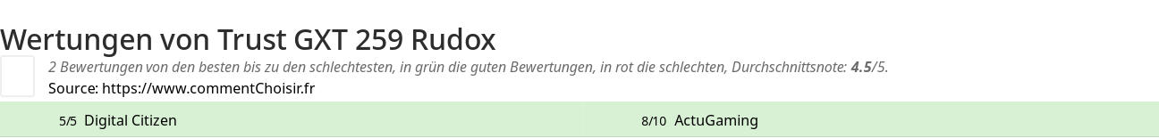 Ratings Trust GXT 259 Rudox