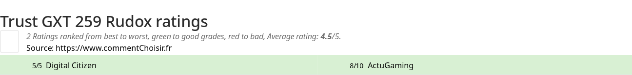 Ratings Trust GXT 259 Rudox