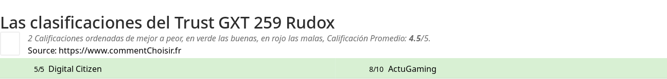 Ratings Trust GXT 259 Rudox