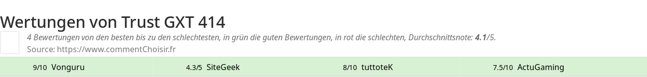 Ratings Trust GXT 414