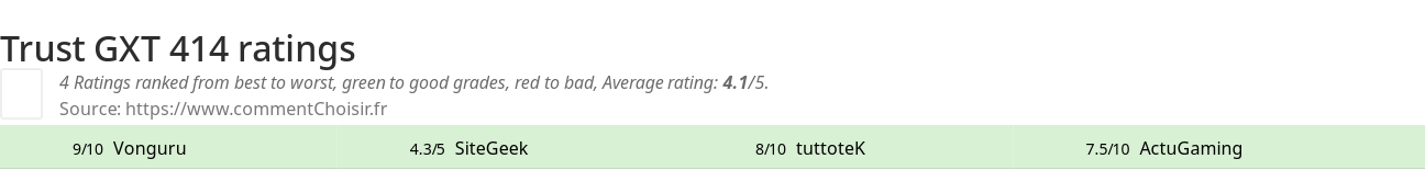 Ratings Trust GXT 414