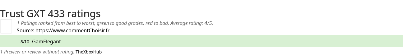 Ratings Trust GXT 433