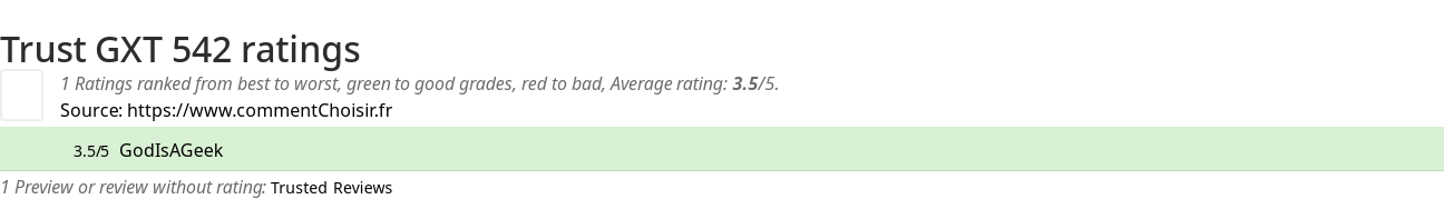 Ratings Trust GXT 542