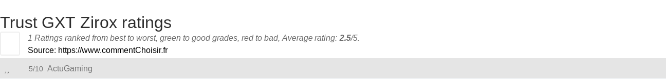 Ratings Trust GXT Zirox