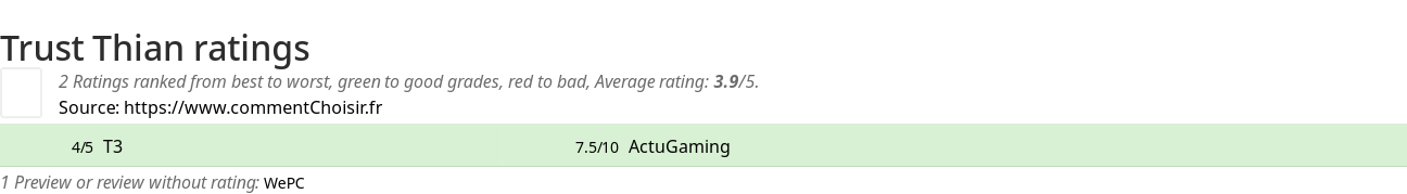 Ratings Trust Thian