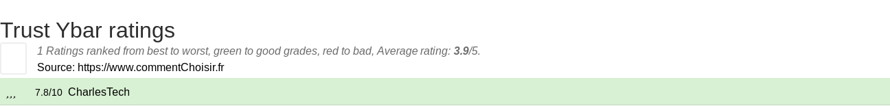 Ratings Trust Ybar