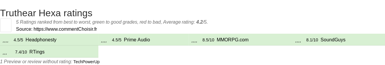 Ratings Truthear Hexa