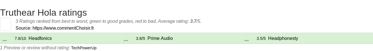 Ratings Truthear Hola