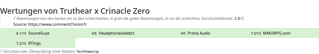 Ratings Truthear x Crinacle Zero