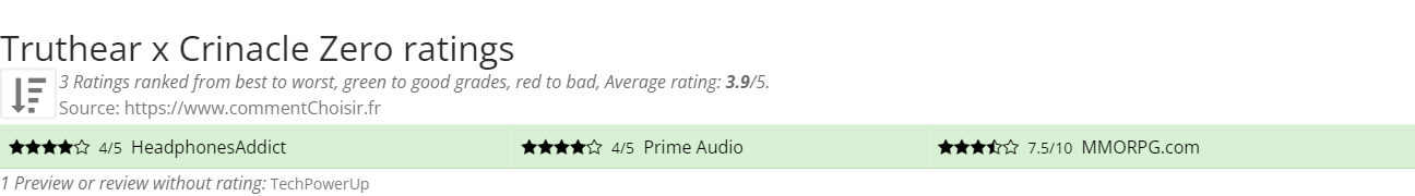 Ratings Truthear x Crinacle Zero