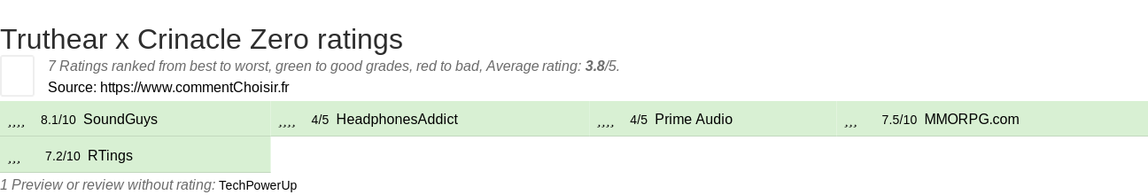 Ratings Truthear x Crinacle Zero