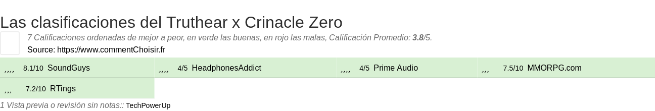 Ratings Truthear x Crinacle Zero