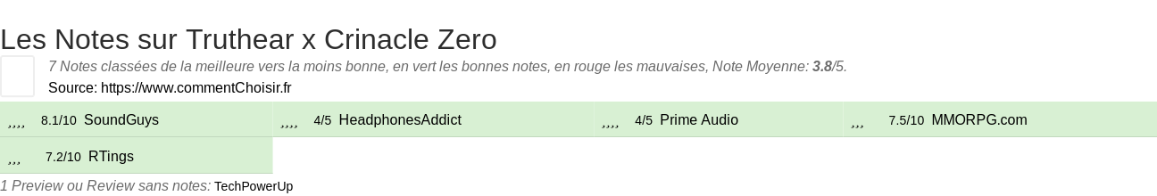 Ratings Truthear x Crinacle Zero