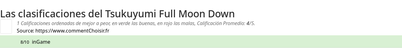 Ratings Tsukuyumi Full Moon Down