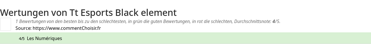Ratings Tt Esports Black element