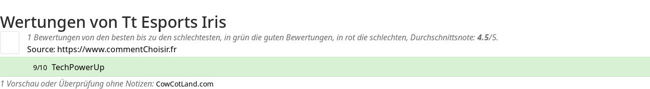 Ratings Tt Esports Iris