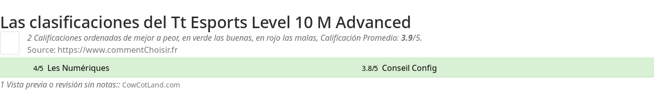 Ratings Tt Esports Level 10 M Advanced