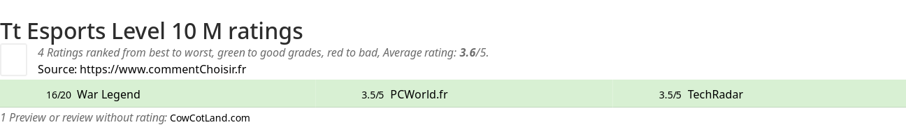 Ratings Tt Esports Level 10 M