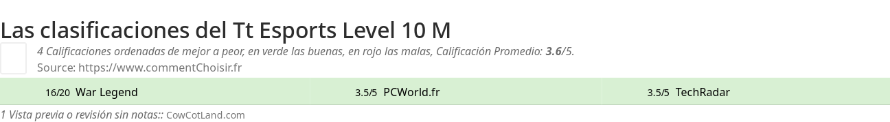 Ratings Tt Esports Level 10 M