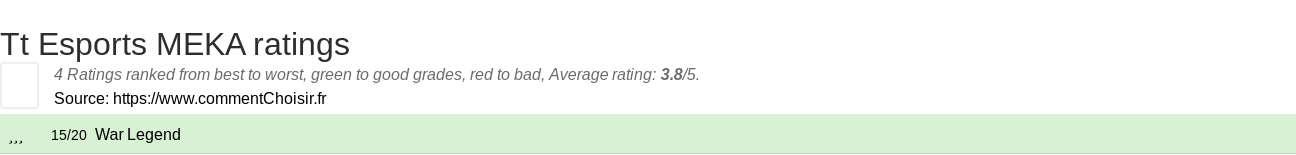 Ratings Tt Esports MEKA