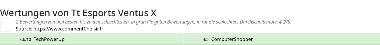 Ratings Tt Esports Ventus X