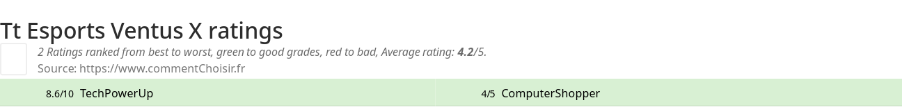 Ratings Tt Esports Ventus X