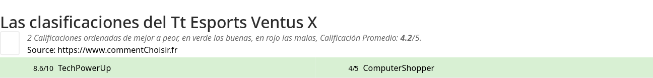 Ratings Tt Esports Ventus X