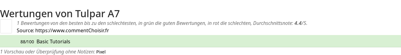 Ratings Tulpar A7